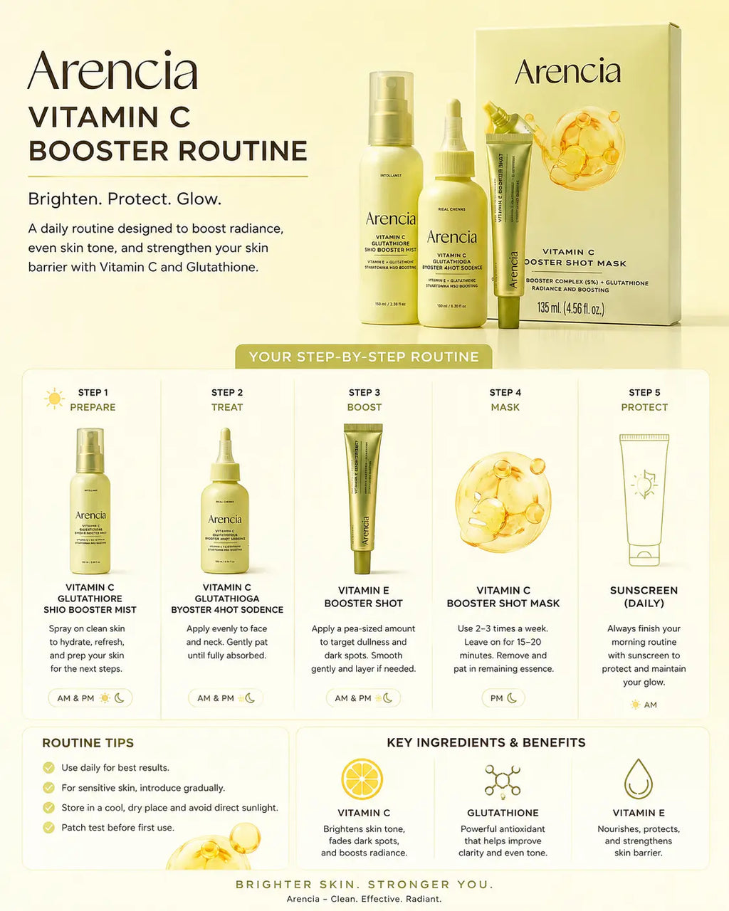 ARENCIA Vitamin C Glow Booster Ultimate Skincare Set ARENCIA JOLIE'S