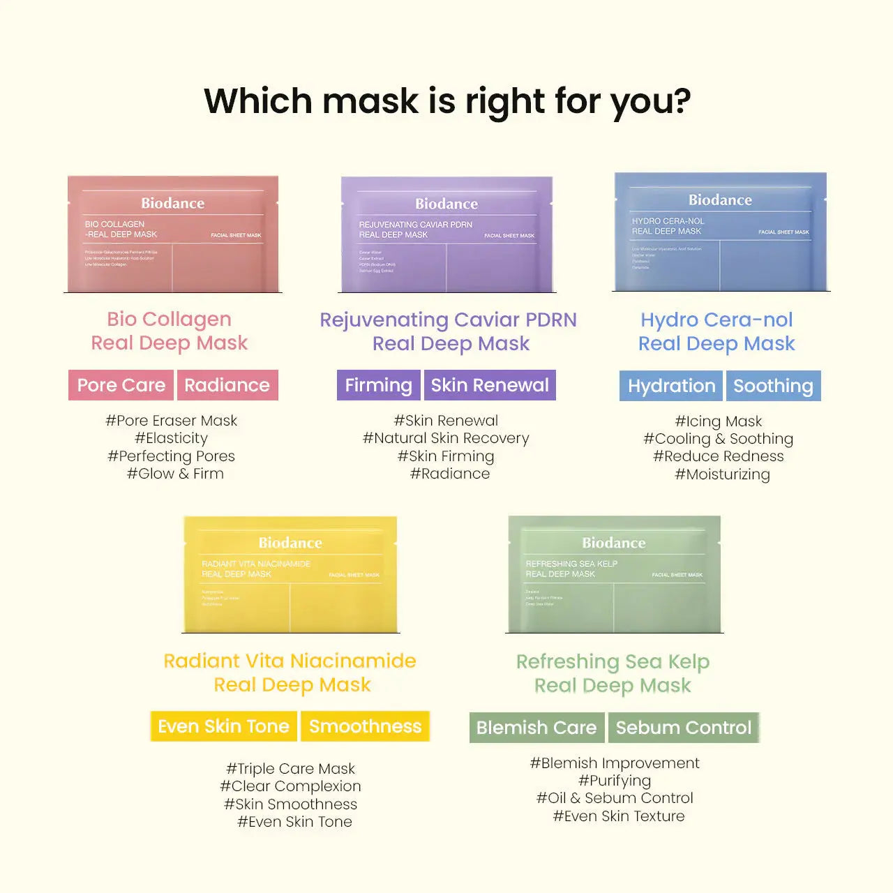 BIODANCE Rejuvenating Caviar PDRN Real Deep Mask 34g 4 pcs