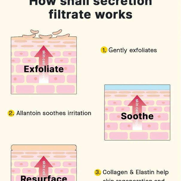 COSRX Advance Snail 96 Mucin Power Essence 100 ml - JOLIE'S