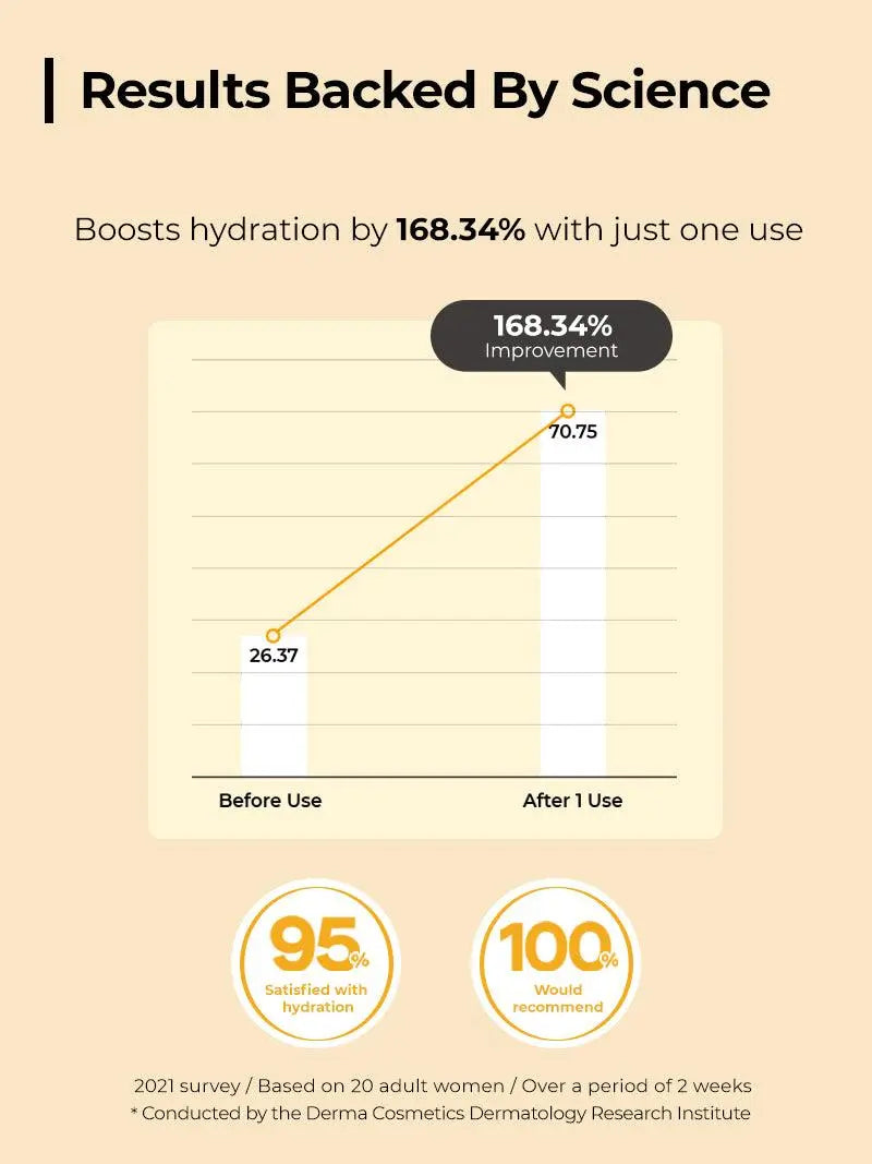 COSRX Full Fit Propolis Light Ampule 30 ml - JOLIE'S