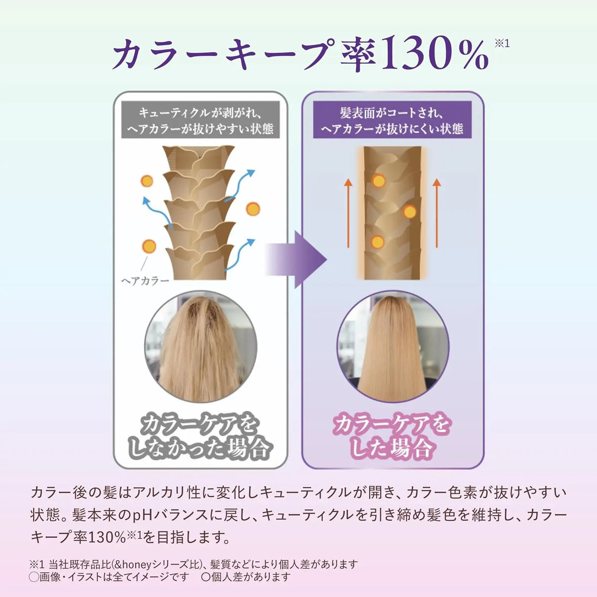 & Honey Color Control Repair Shampoo & Treatment Set & Honey JOLIE'S